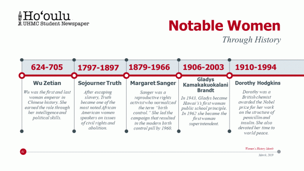 Timeline of notable women throughout history.